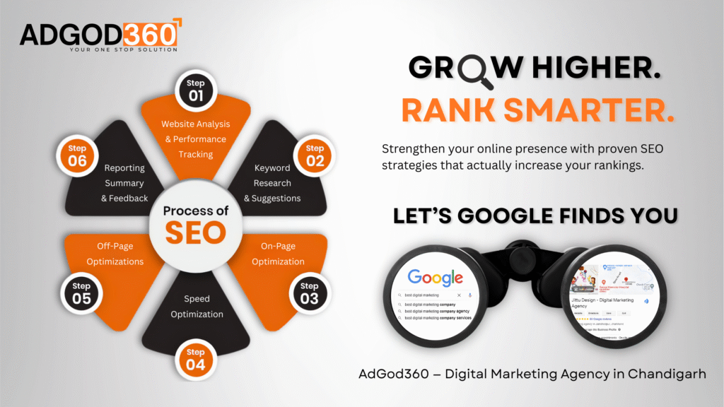 Adgod 360 – Digital Marketing Agency in Chandigarh