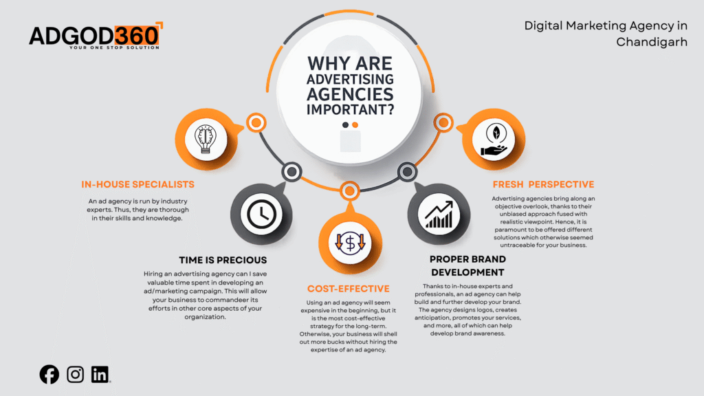 Adgod360 - Chandigarh Marketing Agency